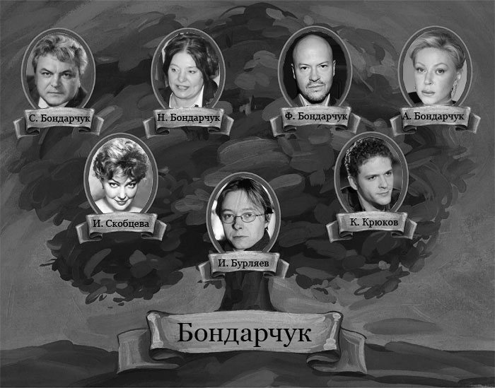 Актриса алена бондарчук биография и личная жизнь STOPCRIME.RU - Семьи, которые "пилят" кино России